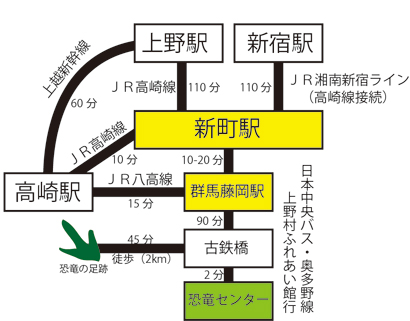 公共交通機関